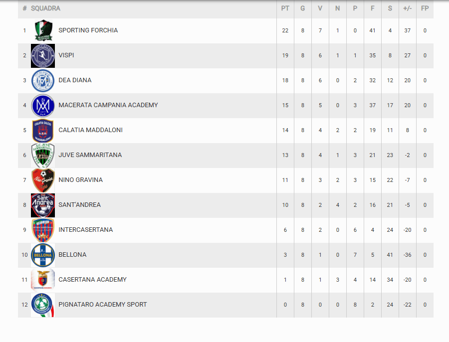 Classifica 2014 a 7